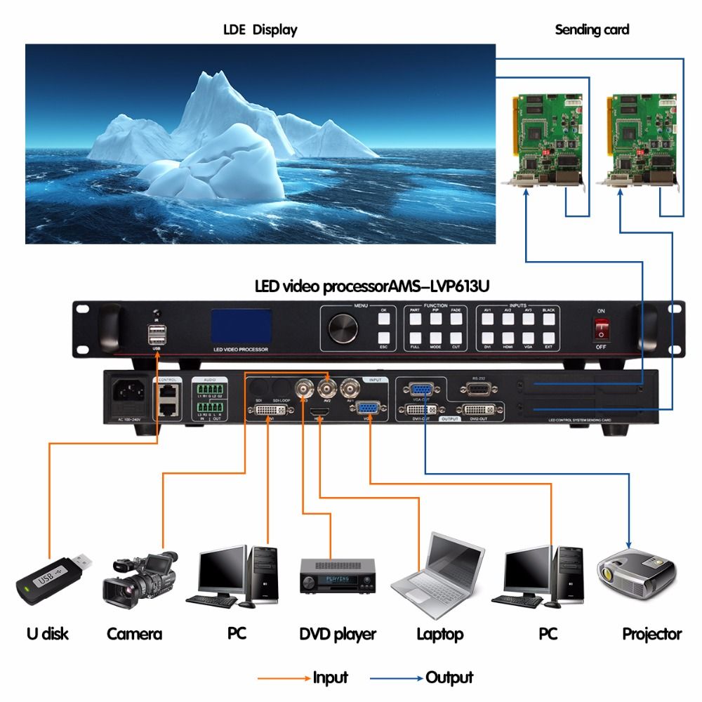 LED sustav upravljanja video zidom