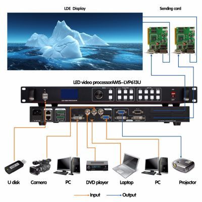 led panels