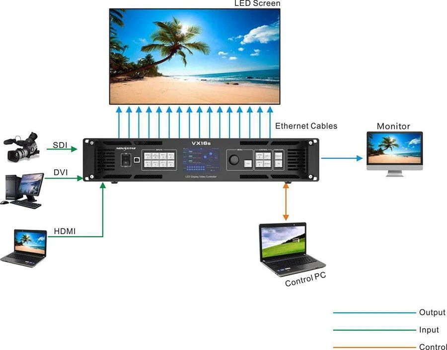 नोवास्टार- VX16s-LED- वीडियो-प्रोसेसर- t1