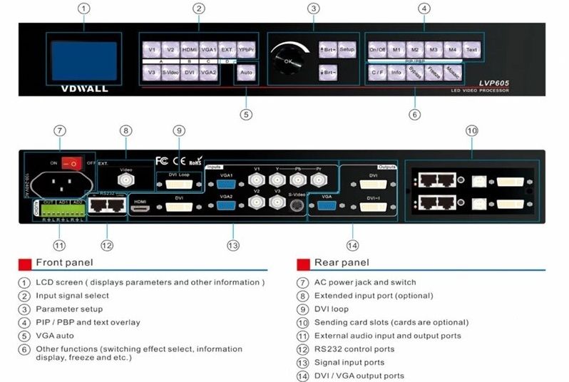 โปรเซสเซอร์วิดีโอ lvp605