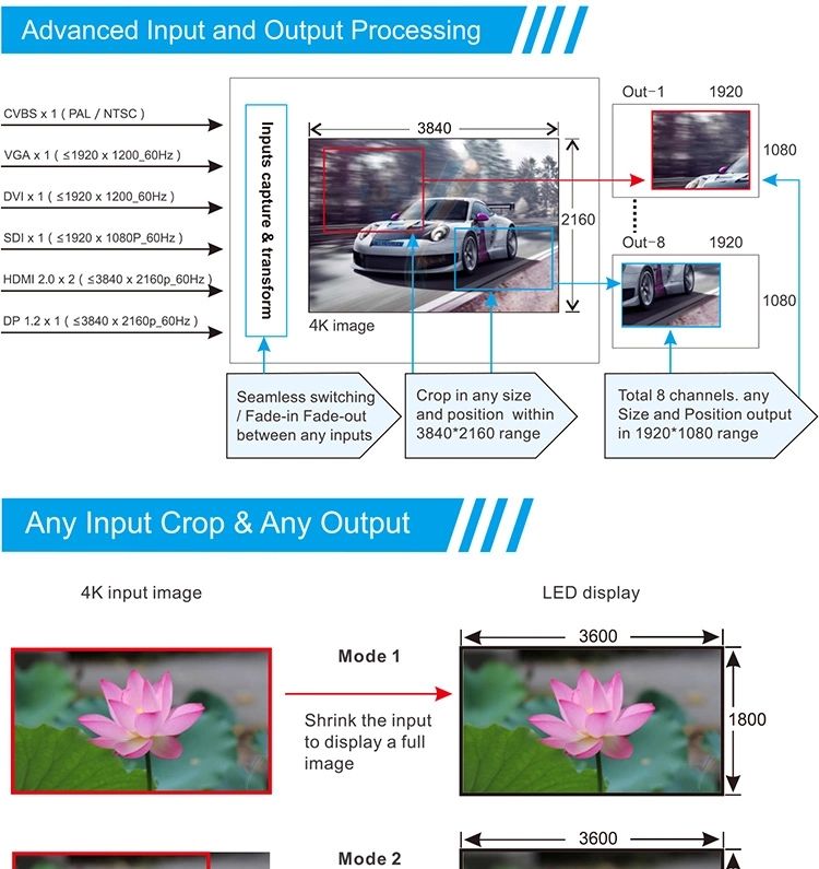 video processzor 1