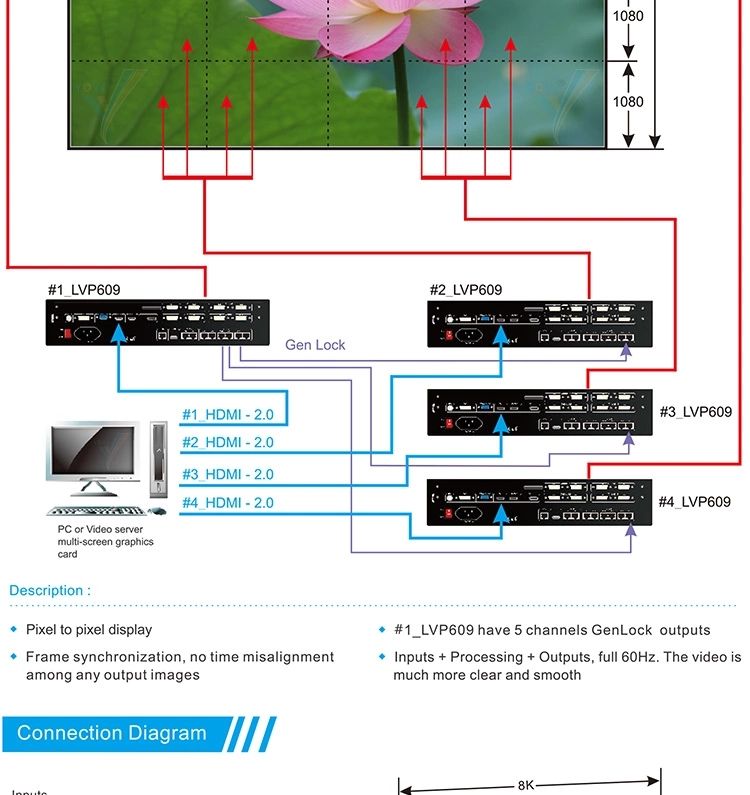 videoprocessor 3